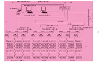 小议建筑智能化配电系统工程设计 --中国期刊网